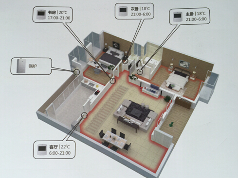 天然氣供暖簡介 天然氣供暖簡介
