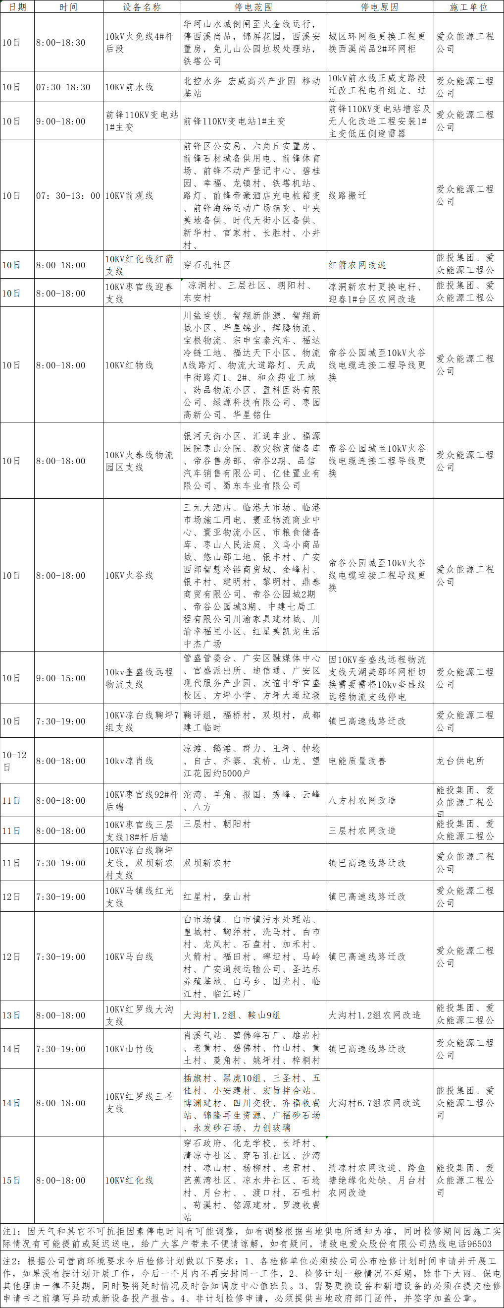 2023年12月上半月愛眾電網(wǎng)（廣安、前鋒區(qū)）設(shè)備檢修計劃