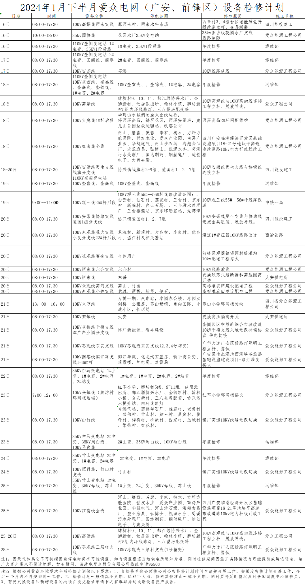 1月設(shè)備檢修計劃