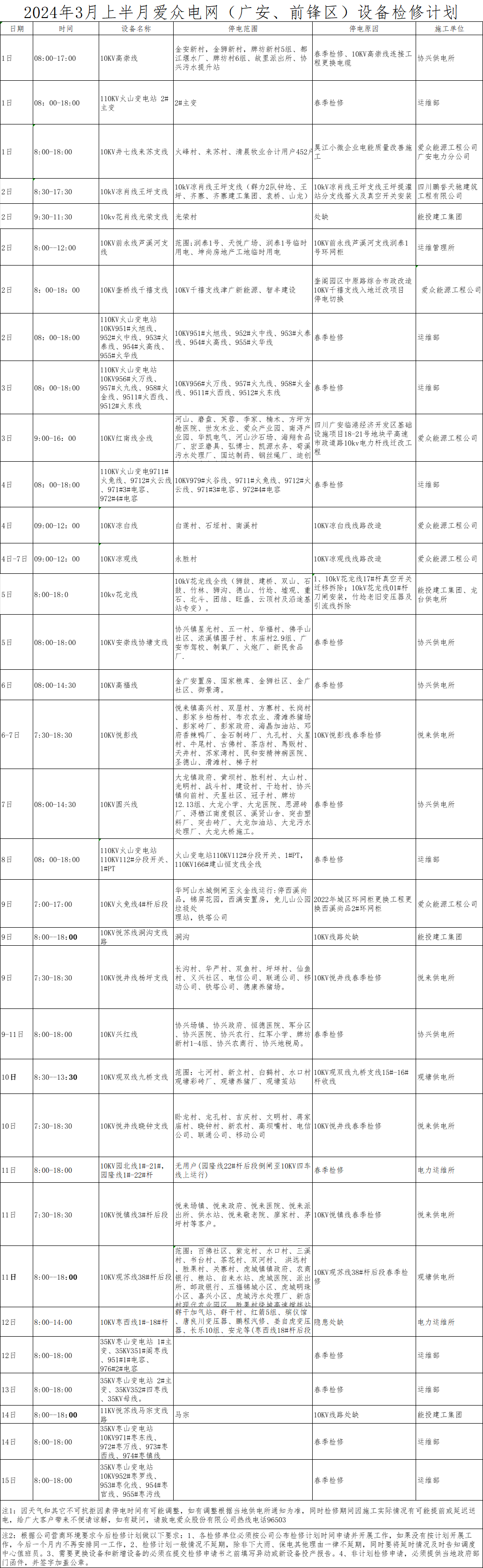 3月檢修計(jì)劃